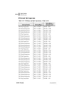 Preview for 90 page of Schweitzer Engineering Laboratories SEL-701-1 Instruction Manual