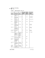 Preview for 232 page of Schweitzer Engineering Laboratories SEL-701-1 Instruction Manual