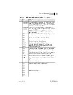 Preview for 249 page of Schweitzer Engineering Laboratories SEL-701-1 Instruction Manual