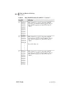 Preview for 252 page of Schweitzer Engineering Laboratories SEL-701-1 Instruction Manual