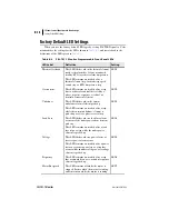 Preview for 260 page of Schweitzer Engineering Laboratories SEL-701-1 Instruction Manual