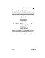 Preview for 303 page of Schweitzer Engineering Laboratories SEL-701-1 Instruction Manual