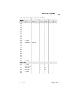 Preview for 307 page of Schweitzer Engineering Laboratories SEL-701-1 Instruction Manual