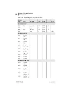 Preview for 308 page of Schweitzer Engineering Laboratories SEL-701-1 Instruction Manual