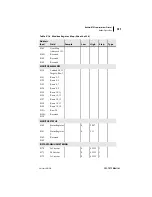 Preview for 309 page of Schweitzer Engineering Laboratories SEL-701-1 Instruction Manual