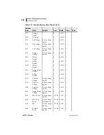 Preview for 310 page of Schweitzer Engineering Laboratories SEL-701-1 Instruction Manual