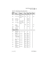 Preview for 311 page of Schweitzer Engineering Laboratories SEL-701-1 Instruction Manual