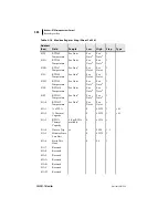 Preview for 312 page of Schweitzer Engineering Laboratories SEL-701-1 Instruction Manual