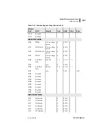 Preview for 313 page of Schweitzer Engineering Laboratories SEL-701-1 Instruction Manual