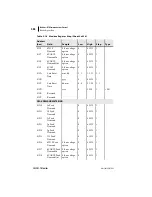 Preview for 314 page of Schweitzer Engineering Laboratories SEL-701-1 Instruction Manual