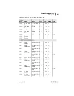 Preview for 315 page of Schweitzer Engineering Laboratories SEL-701-1 Instruction Manual