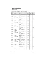 Preview for 316 page of Schweitzer Engineering Laboratories SEL-701-1 Instruction Manual