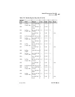 Preview for 317 page of Schweitzer Engineering Laboratories SEL-701-1 Instruction Manual