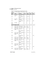 Preview for 318 page of Schweitzer Engineering Laboratories SEL-701-1 Instruction Manual