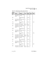 Preview for 323 page of Schweitzer Engineering Laboratories SEL-701-1 Instruction Manual