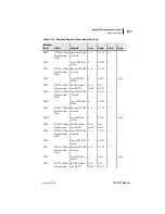 Preview for 325 page of Schweitzer Engineering Laboratories SEL-701-1 Instruction Manual