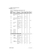 Preview for 326 page of Schweitzer Engineering Laboratories SEL-701-1 Instruction Manual