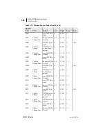 Preview for 328 page of Schweitzer Engineering Laboratories SEL-701-1 Instruction Manual