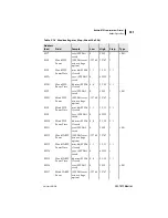 Preview for 329 page of Schweitzer Engineering Laboratories SEL-701-1 Instruction Manual