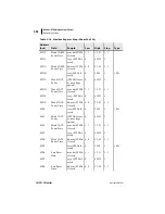 Preview for 330 page of Schweitzer Engineering Laboratories SEL-701-1 Instruction Manual