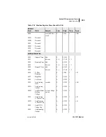 Preview for 331 page of Schweitzer Engineering Laboratories SEL-701-1 Instruction Manual