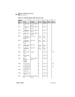 Preview for 332 page of Schweitzer Engineering Laboratories SEL-701-1 Instruction Manual