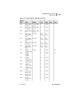 Preview for 333 page of Schweitzer Engineering Laboratories SEL-701-1 Instruction Manual