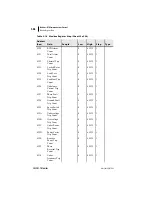 Preview for 334 page of Schweitzer Engineering Laboratories SEL-701-1 Instruction Manual