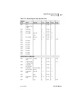 Preview for 335 page of Schweitzer Engineering Laboratories SEL-701-1 Instruction Manual