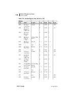 Preview for 336 page of Schweitzer Engineering Laboratories SEL-701-1 Instruction Manual