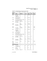 Preview for 337 page of Schweitzer Engineering Laboratories SEL-701-1 Instruction Manual