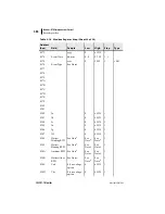 Preview for 338 page of Schweitzer Engineering Laboratories SEL-701-1 Instruction Manual