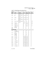 Preview for 339 page of Schweitzer Engineering Laboratories SEL-701-1 Instruction Manual