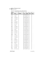 Preview for 340 page of Schweitzer Engineering Laboratories SEL-701-1 Instruction Manual