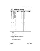 Preview for 341 page of Schweitzer Engineering Laboratories SEL-701-1 Instruction Manual