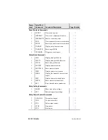 Preview for 430 page of Schweitzer Engineering Laboratories SEL-701-1 Instruction Manual