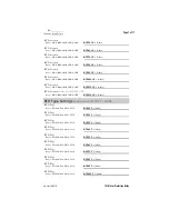 Preview for 397 page of Schweitzer Engineering Laboratories SEL-701 Instruction Manual