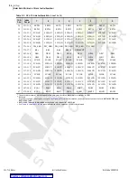 Предварительный просмотр 150 страницы Schweitzer Engineering Laboratories SEL-734 Instruction Manual