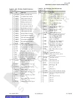 Предварительный просмотр 151 страницы Schweitzer Engineering Laboratories SEL-734 Instruction Manual