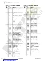 Предварительный просмотр 152 страницы Schweitzer Engineering Laboratories SEL-734 Instruction Manual