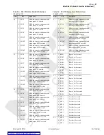 Предварительный просмотр 153 страницы Schweitzer Engineering Laboratories SEL-734 Instruction Manual