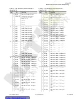 Предварительный просмотр 155 страницы Schweitzer Engineering Laboratories SEL-734 Instruction Manual