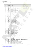 Preview for 204 page of Schweitzer Engineering Laboratories SEL-734 Instruction Manual