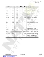 Preview for 227 page of Schweitzer Engineering Laboratories SEL-734 Instruction Manual