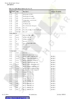 Preview for 260 page of Schweitzer Engineering Laboratories SEL-734 Instruction Manual