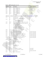 Preview for 261 page of Schweitzer Engineering Laboratories SEL-734 Instruction Manual