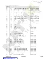 Preview for 263 page of Schweitzer Engineering Laboratories SEL-734 Instruction Manual