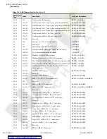 Preview for 264 page of Schweitzer Engineering Laboratories SEL-734 Instruction Manual