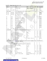 Preview for 287 page of Schweitzer Engineering Laboratories SEL-734 Instruction Manual