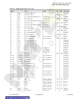 Preview for 289 page of Schweitzer Engineering Laboratories SEL-734 Instruction Manual